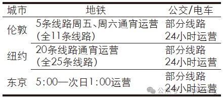 24小时城市的国际经验与启示