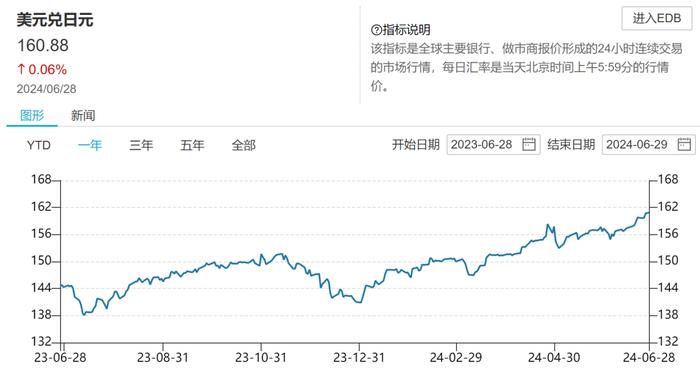 银行利好！大涨！纳指上半年涨18.13% 标普500涨14.48% 道指涨3.79%