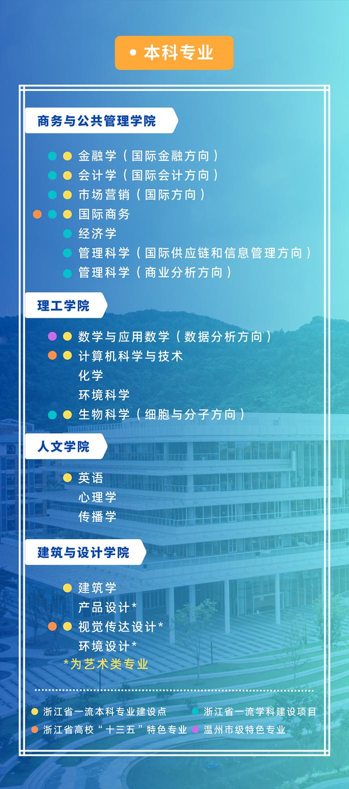 2024温州肯恩大学报考全攻略