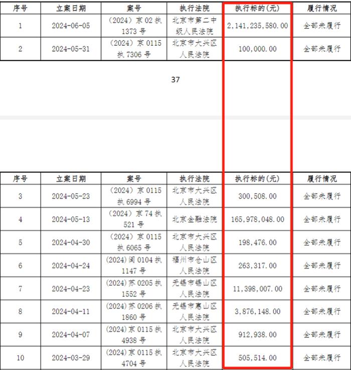 五矿证券披露鸿坤地产现状：被执行33.62亿元