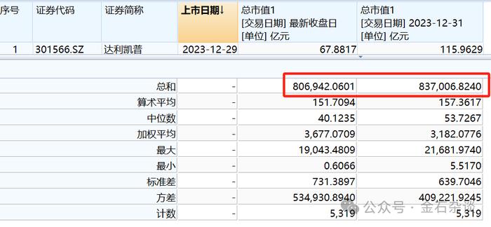 A股半年结：三张图刷屏，股民人均亏了1.4万...