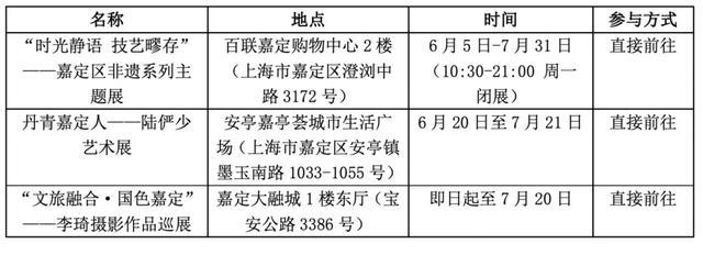 嘉定商圈有新福利？艺术展览让吃喝玩乐购更有趣