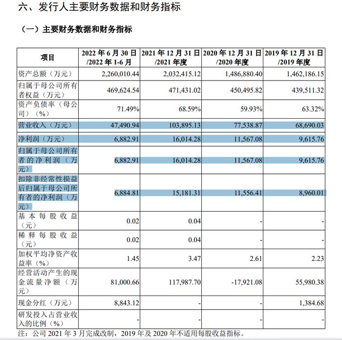 刚刚！某家券商刚撤回自己保荐的过会IPO企业，最后连自己也撤了！