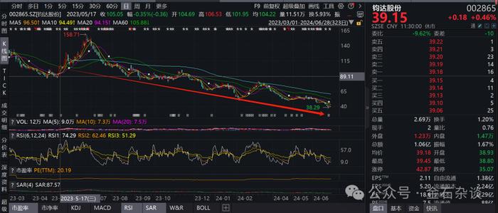 完蛋了！近一年跌了43%，周紫光的净值又新低了...