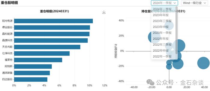 完蛋了！近一年跌了43%，周紫光的净值又新低了...