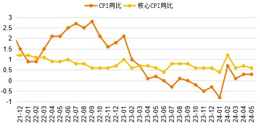 固收市场月度回顾｜收益率整体下行，曲线小幅平坦化