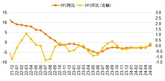 固收市场月度回顾｜收益率整体下行，曲线小幅平坦化