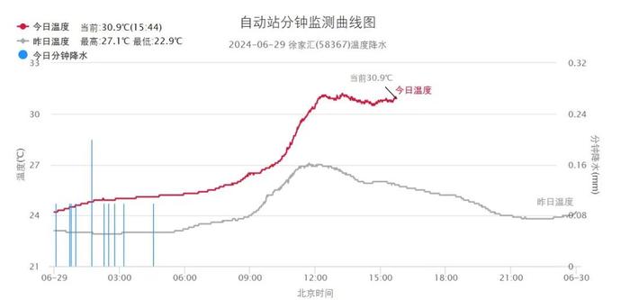 紧急通知：活动取消！上海强对流来袭：有大到暴雨过程，将持续到下周一