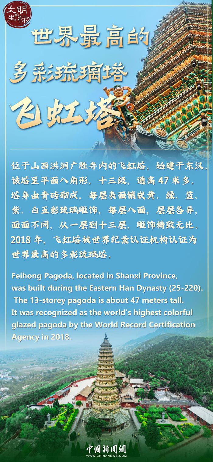文明的坐标丨86版《西游记》“唐僧扫塔”拍摄地飞虹塔
