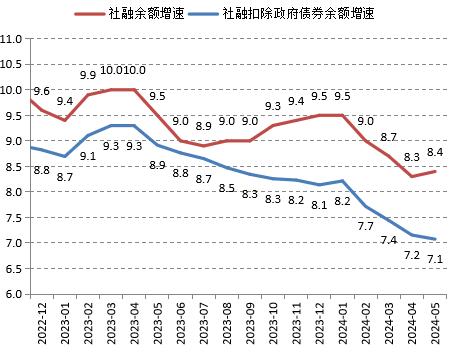 固收市场月度回顾｜收益率整体下行，曲线小幅平坦化