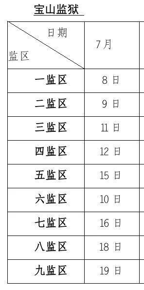 罪犯亲属、监护人：上海监狱2024年7月会见日安排，请查收！