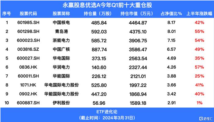 一文盘点2024年上半年基金市场