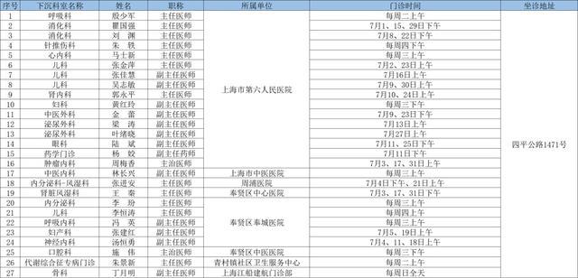 7月奉贤区上级医院优质医疗资源下沉社区时间表出炉