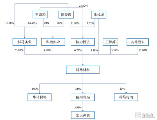 科马材料闯关北交所，主营业务毛利率波动大，应收账款逐年走高