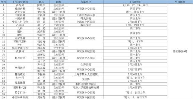 7月奉贤区上级医院优质医疗资源下沉社区时间表出炉