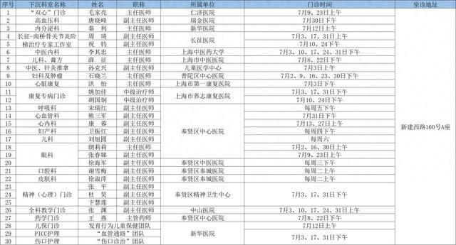 7月奉贤区上级医院优质医疗资源下沉社区时间表出炉