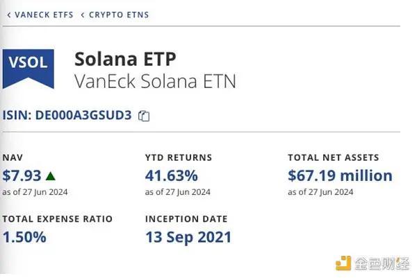 机构客户、美国大选？谁在背后助推Solana现货ETF？