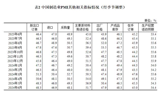 制造业PMI连续两月处于收缩区间，稳增长政策有望加码