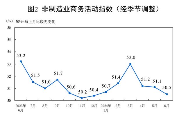 制造业PMI连续两月处于收缩区间，稳增长政策有望加码