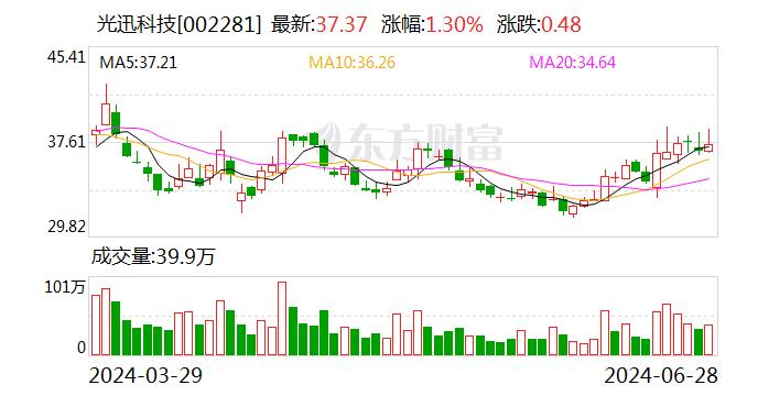 光迅科技：公司新产业园已经启用 会根据客户订单情况安排产能