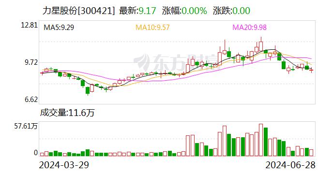 力星股份：我公司产品可应用于机器人领域所需的各类转动单元中