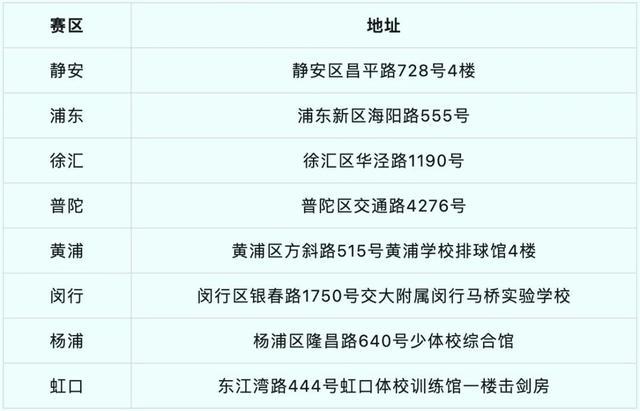 挖掘新潜能！2024年“小能人”上海市青少年体适能大赛报名啦