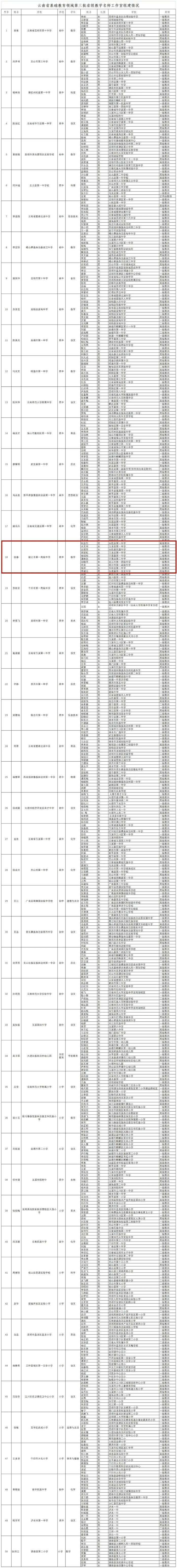 省级名单公示！丽江这些名师拟入选