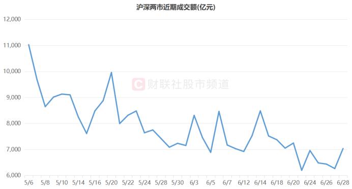 47股周换手率翻倍，电子股交投活跃，这些个股成交额陡升