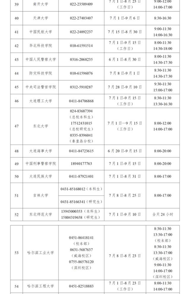 7月1日开通！高校学生资助热线电话汇总在此→