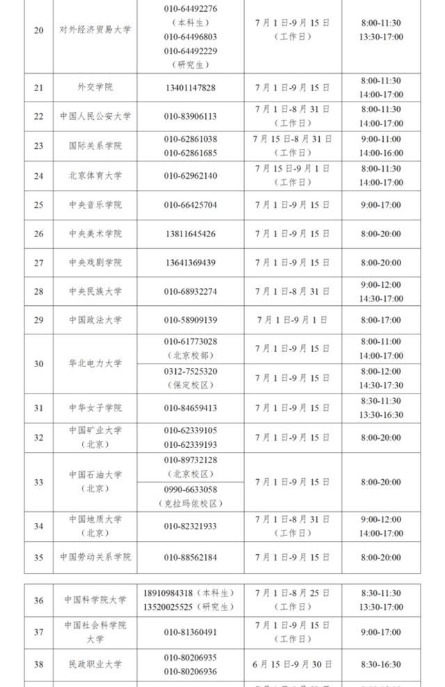 7月1日开通！高校学生资助热线电话汇总在此→