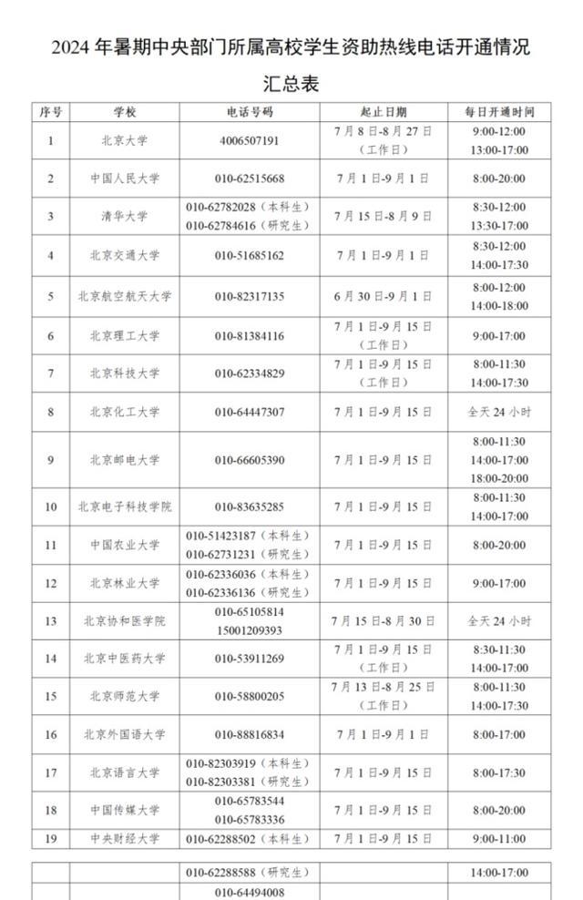 7月1日开通！高校学生资助热线电话汇总在此→