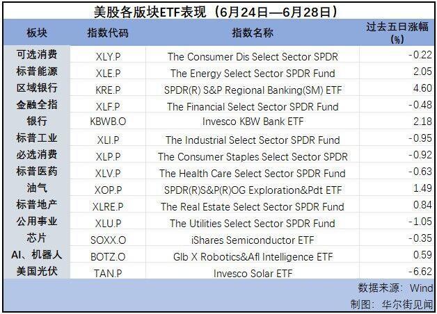 通胀数据走软降息预期重燃，法国大选会“引爆”欧洲吗？｜海外大类资产周报