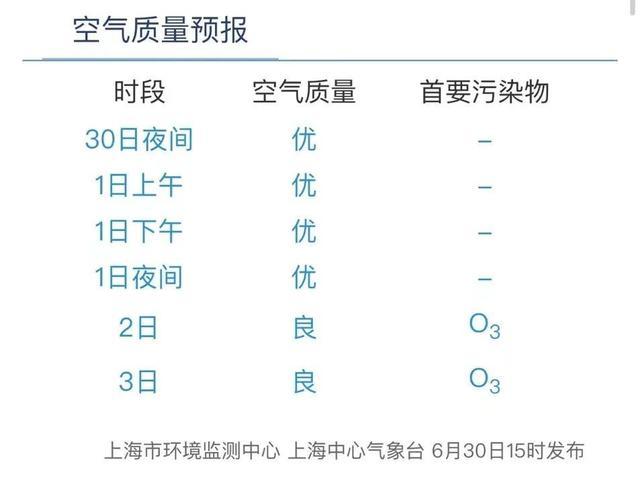 目前“一蓝一黄”预警！出梅指日可待，但“大火收汁”也在路上了~