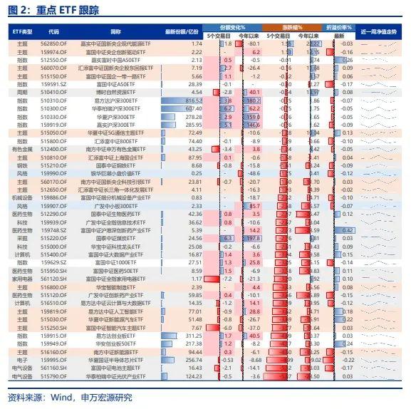 申万宏源：一些值得关注的中期变化 海外政治周期验证期开启