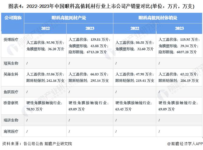 【干货】2024年眼科高值耗材行业产业链全景梳理及区域热力图