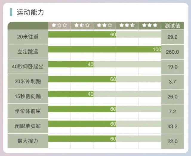 挖掘新潜能！2024年“小能人”上海市青少年体适能大赛报名啦