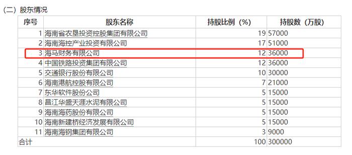 车企出手！拟清仓这家银行股权