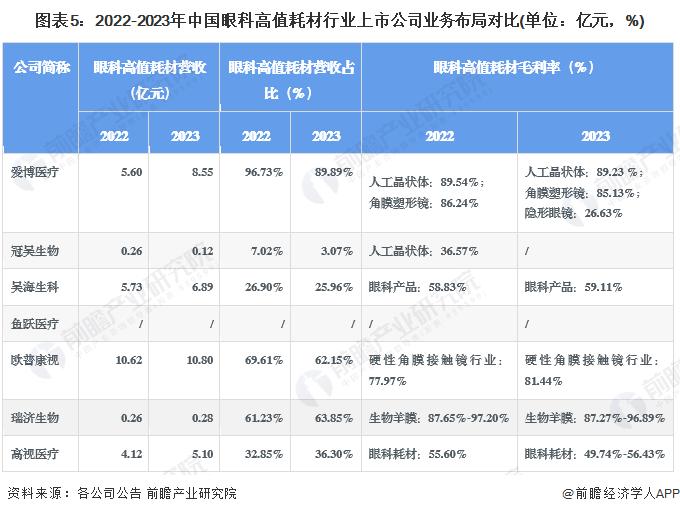 【干货】2024年眼科高值耗材行业产业链全景梳理及区域热力图