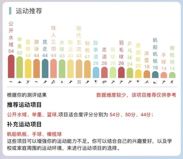 挖掘新潜能！2024年“小能人”上海市青少年体适能大赛报名啦