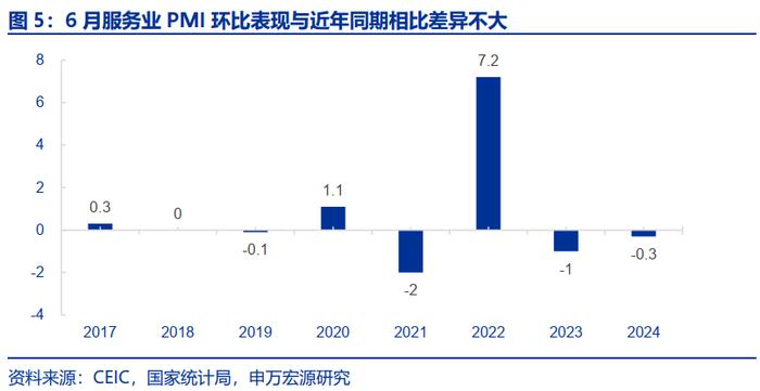 6月PMI凸显政策加码必要性