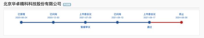 本周共10家企业IPO终止 光刻机概念企业受理四年黯然离场|科创板IPO周报
