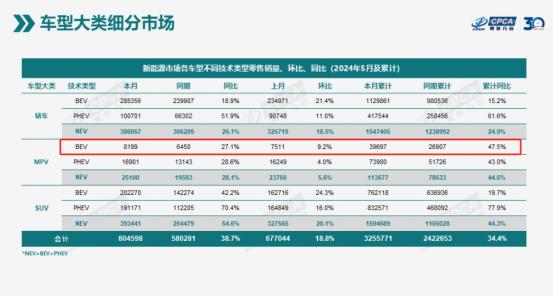 纯电 MPV 的出路在哪里