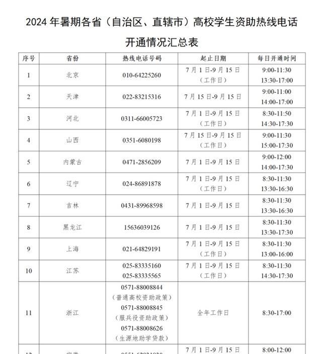 7月1日开通！高校学生资助热线电话汇总在此→