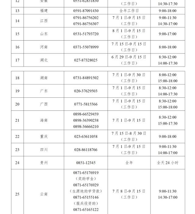 7月1日开通！高校学生资助热线电话汇总在此→