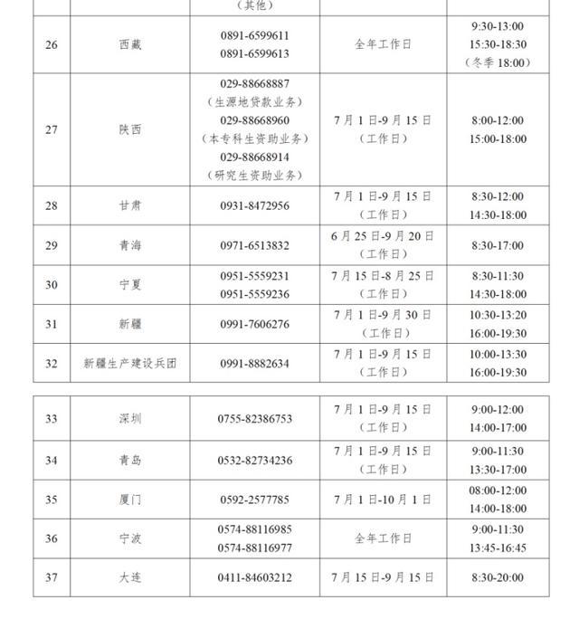 7月1日开通！高校学生资助热线电话汇总在此→