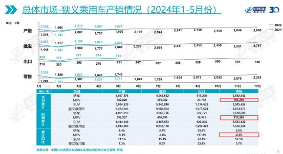 纯电 MPV 的出路在哪里