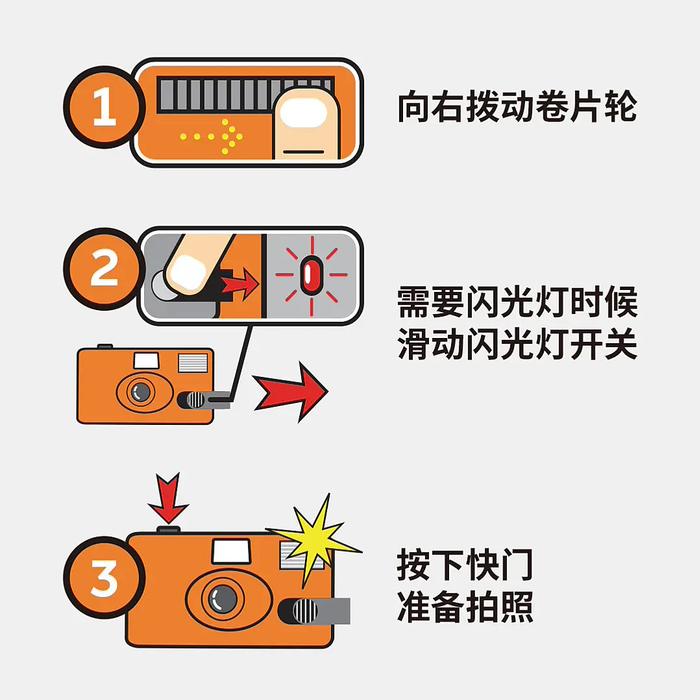 蔚来“看我鸭”系列胶卷相机上线：一次性胶卷相机 / 富士联名礼盒，售价 199/399 元