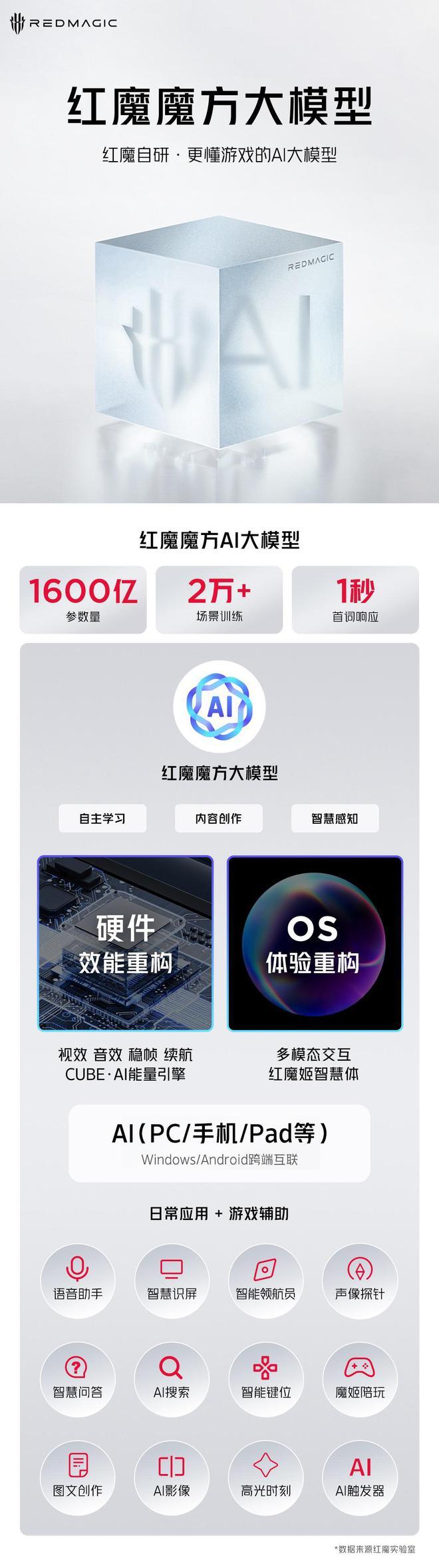 红魔 9S Pro 手机支持 AI 触发器：提供单点、连点操作