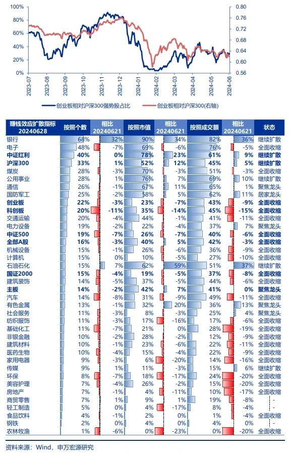 申万宏源：一些值得关注的中期变化 海外政治周期验证期开启