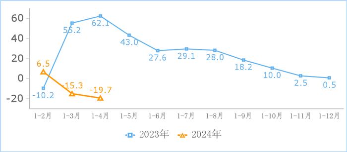 工信部：2024 年 1-5 月我国规上互联网企业完成互联网业务收入 6861 亿元，同比增长 5 %